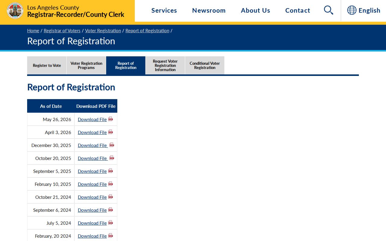 Rancho Palos Verdes ZIP code directory statement of registration report